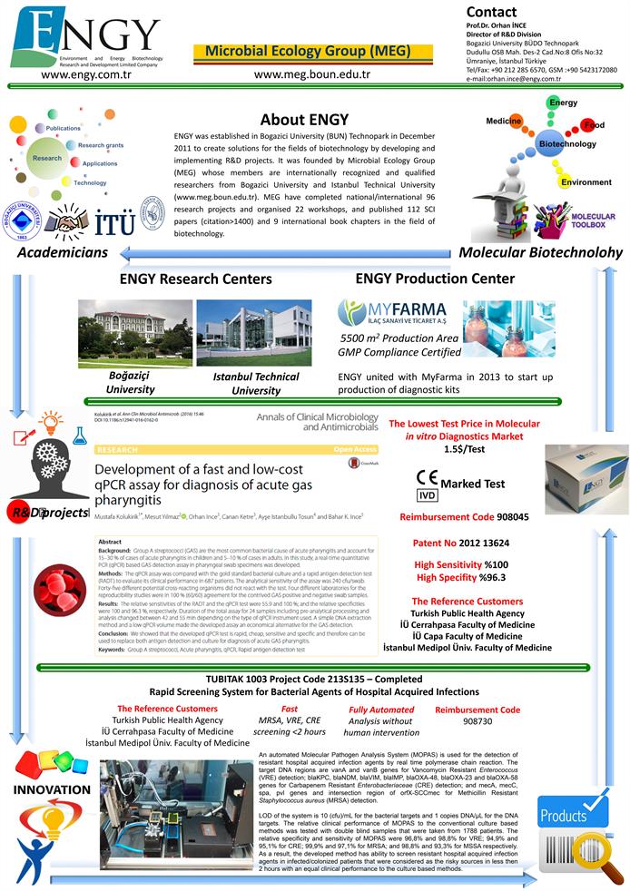 MEG-ENGY products-poster MEG-ENGY products-poster